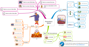 Prepositions_place